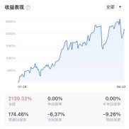 6月2日。五月最后一两天稍微有回调是常态。我们不是神人，回调是常态，只要保持-EAHub外汇论坛