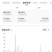 6月2日。五月最后一两天稍微有回调是常态。我们不是神人，回调是常态，只要保持-EAHub外汇论坛