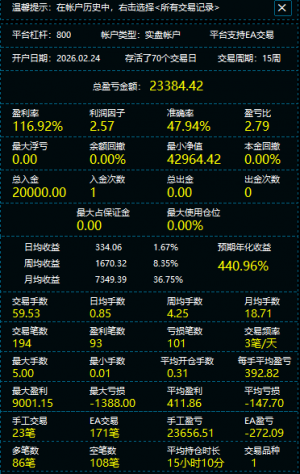 长线手工慢慢打稳 也有不错收益-EAHub外汇论坛