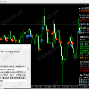 多维度智能解盘：金哨智能信号指标 v4.1 深度评测与实战复盘-EAHub外汇论坛
