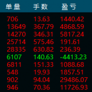 1万刀200手左右/月，九个月STD实盘2.6倍。中间利润有多少你懂的哦。-EAHub外汇论坛