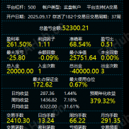 1万刀200手左右/月，九个月STD实盘2.6倍。中间利润有多少你懂的哦。-EAHub外汇论坛
