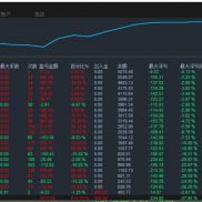 黄金自动交易系统
固定止损止盈 + 追踪止损，指标信号开仓，短线稳健
核心逻辑：-EAHub外汇论坛