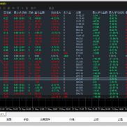 黄金自动交易系统
固定止损止盈 + 追踪止损，指标信号开仓，短线稳健
核心逻辑：-EAHub外汇论坛