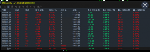 MT5网格策略，根据多指标多虑，均线以及分型等，单量不多，开单条件严格，带严格-EAHub外汇论坛