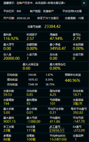 全手工 实盘4个月以上记录-EAHub外汇论坛