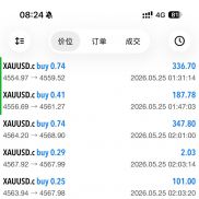 策略已稳健止盈100多天 最大回撤5%  欢迎实地考察或合作-EAHub外汇论坛