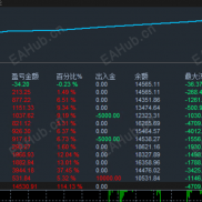 MT4 黄金网格，运行 2 个多月，收益 14530+，最大浮亏 29%，-EAHub外汇论坛