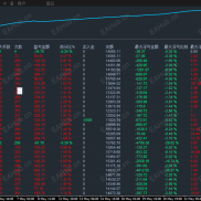 MT4 黄金网格，运行 2 个多月，收益 14530+，最大浮亏 29%，-EAHub外汇论坛