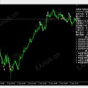 全新量化“华尔街杀手EA”——让交易回归科技与理性-EAHub外汇论坛