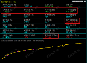 月收益40%+量化策略-EAHub外汇论坛