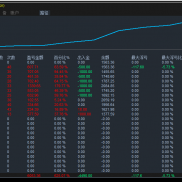 黄金趋势突破策略。
一·做单逻辑
固定手速 0.05 开仓，采用阻力位突破策略，止-EAHub外汇论坛