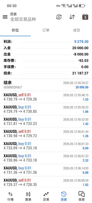 MT5，智能网格对冲，实盘运行15天，最大浮亏18%-EAHub外汇论坛