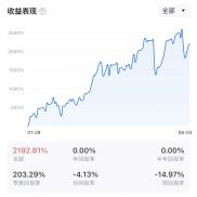 6月3日，这个星期有些不理想，但还在合理范围内[坏笑]-EAHub外汇论坛