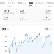 6月3日，这个星期有些不理想，但还在合理范围内[坏笑]-EAHub外汇论坛