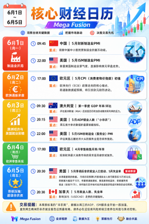这周是非农周 大家务必小心自己挂的EA-EAHub外汇论坛