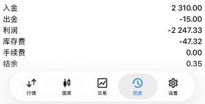 很稳定，周一周二稳定亏2000-EAHub外汇论坛