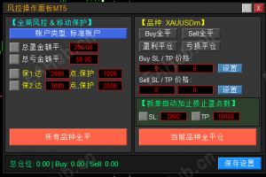 【风控操作面板】专为外汇交易员设计的专业级风险控制软件-EAHub外汇论坛