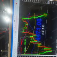 【免费数字放大镜】放大实时价格，显示当日的最高点和最低点。显示实时点差，适合所有产品-EAHub外汇论坛
