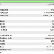 第二套趋势突破EA开发完成，从同组参数随机回测同样2年时段的4H、1H两个周期数据-EAHub外汇论坛