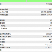 第二套趋势突破EA开发完成，从同组参数随机回测同样2年时段的4H、1H两个周期数据-EAHub外汇论坛
