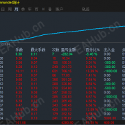 玩EA想一夜暴富不可能的 细水长流才是王道-EAHub外汇论坛