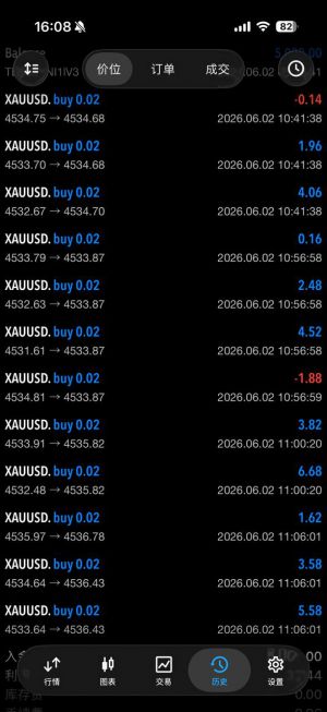 这样战绩还可以吧？-EAHub外汇论坛