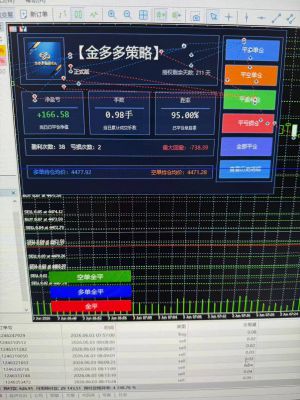 6月3号小行情-EAHub外汇论坛
