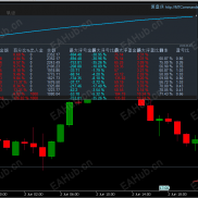 【BarCountDown】MT5倒计时指标，参考手机版MT5写的，自带实时价格和倒计时-EAHub外汇论坛