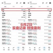 策略稳定运行100多个交易日，当日最大回撤5.28%  连胜60多个交易日，不卖EA不卖-EAHub外汇论坛