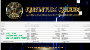 量子女王这段参数怎么设置的，我设置最低风险都炸了-EAHub外汇论坛