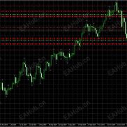 【Gold Trade Pro 带源码T5T4双版本】适用品种：XAUUSD-EAHub外汇论坛