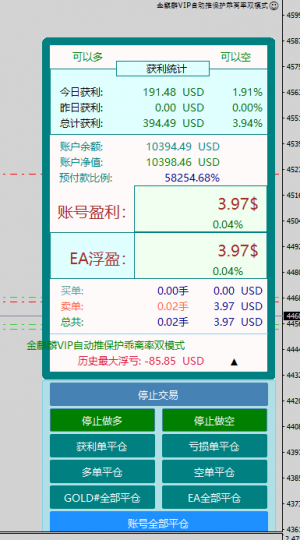 优化版金麒麟-EAHub外汇论坛