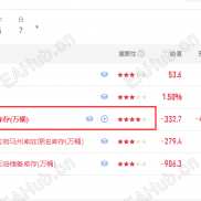 非农降温，进价看涨，留意今晚的ADE数据-EAHub外汇论坛