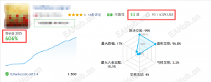 在EAHUB上 能实盘超过一年 并且不是什么名不见经传的台子应该一只手数的出来吧-EAHub外汇论坛