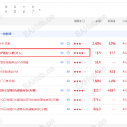 非农降温，进价看涨，留意今晚的ADE数据-EAHub外汇论坛