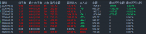 要么翻仓 要么爆仓！！22号干到现在！！4100-EAHub外汇论坛