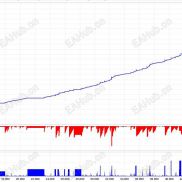 【RSI 超级马丁_MT4】超级马丁无限制，必须要用美分跑-EAHub外汇论坛