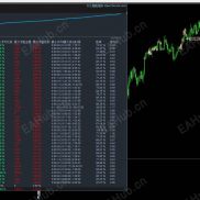 【RSI 超级马丁_MT4】超级马丁无限制，必须要用美分跑-EAHub外汇论坛