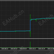 【极品双向 MT5】默认参数是三位数平台的,两位数平台下载下面文件-EAHub外汇论坛