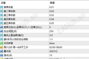 【免费分享两款功能的EA】第一款EA，浮盈加仓，遇到单边行情利润高，第二款EA就喜单边行情，刷佣厉害-EAHub外汇论坛