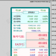 金麒麟改版，增加趋势过滤、多重风控；杜绝爆仓版-EAHub外汇论坛
