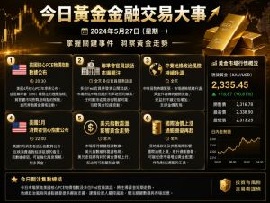 今日黃金金融外匯重點-EAHub外汇论坛