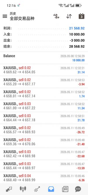 MT4对冲，多空双开，能扛能打，收益高，-EAHub外汇论坛