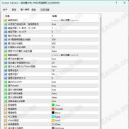 【成交量分布】VWAP反抽指标-EAHub外汇论坛