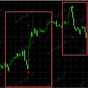 【EMA+CCI+RSI+BB】四指标共振-EAHub外汇论坛