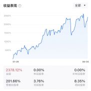 这个星期最后两天了。gogogogo-EAHub外汇论坛