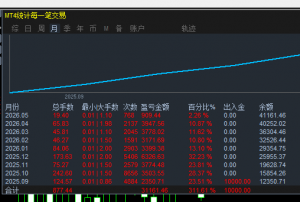 开心做重要，每天我稳稳的-EAHub外汇论坛