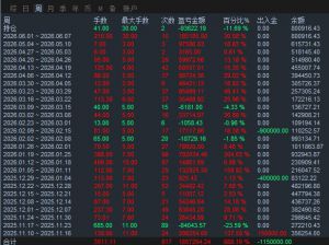 暴力手工半年18倍，需要合作的来。-EAHub外汇论坛