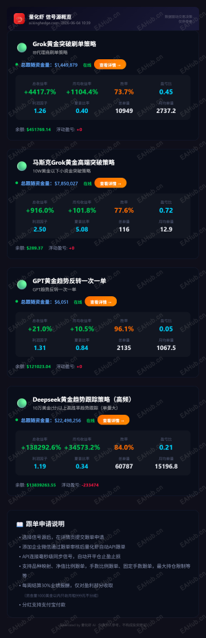 量化虾AI自动跟单业绩数据统计-EAHub外汇论坛
